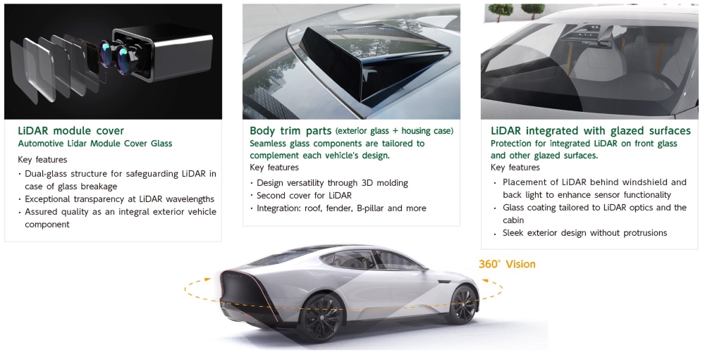 Figure 1: Wideye™ product lineup ©  AGC Automotive Europe