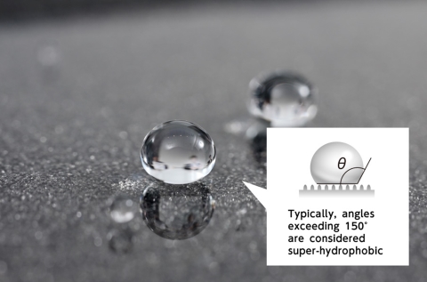 Figure 2: Glass coated with super-hydrophobic technology for enhanced water repellency. The higher the contact angle, the greater the repellency. Typically, angles exceeding 150° are considered super-hydrophobic.
