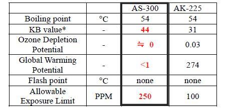 *Note: Value represents solvency