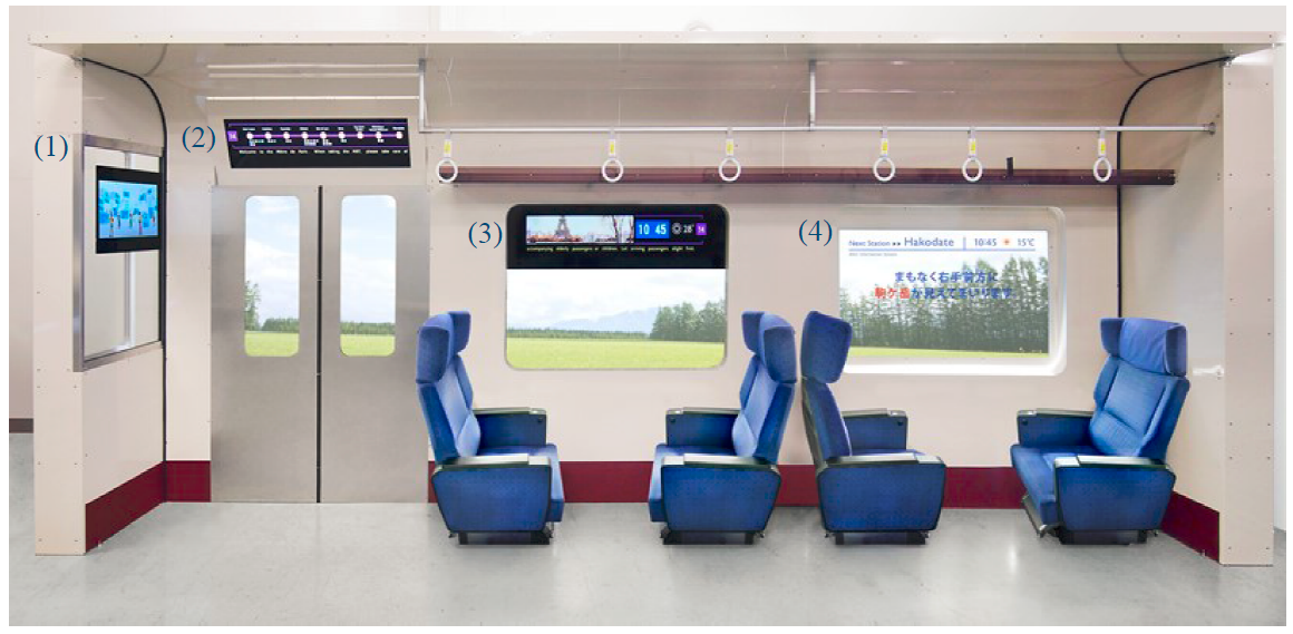 Concept image of in-train installation