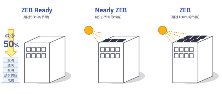 ZEB” data-namose-orgahref=