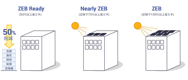 ZEBの説明図” data-namose-orgahref=