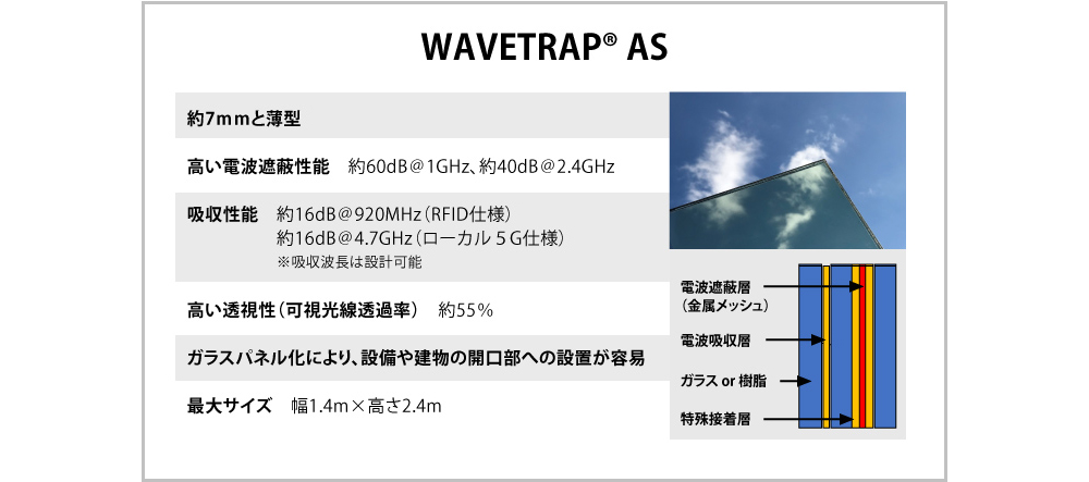 図3　特定周波数の電波を吸収し遮蔽するガラス「WAVETRAP® AS」