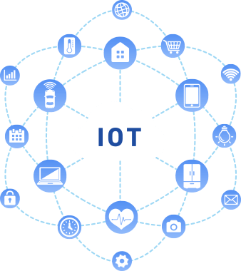 IOTイメージイラスト