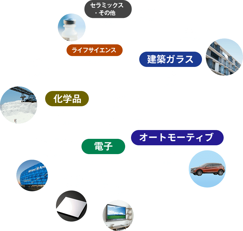 2024年度売上高2兆676億円