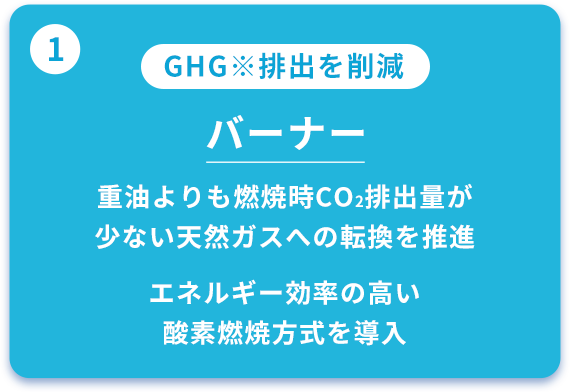 GHG排出を削減 バーナー 重油よりも燃焼時CO2排出量が少ない天然ガスへの転換を推進 エネルギー効率の高い酸素燃焼方式を導入