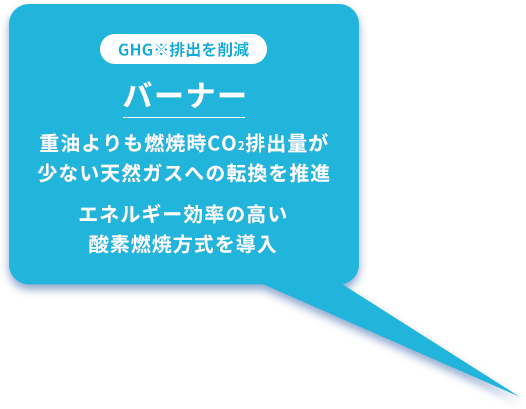 GHG排出を削減 バーナー 重油よりも燃焼時CO2排出量が少ない天然ガスへの転換を推進 エネルギー効率の高い酸素燃焼方式を導入