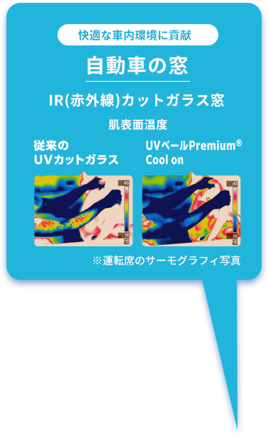 快適な車内環境に貢献 自動車の窓 IR(赤外線)カットガラス窓 肌表面温度 従来のUVカットガラス UVベールPremium® Cool on ※運転席のサーモグラフィ写真