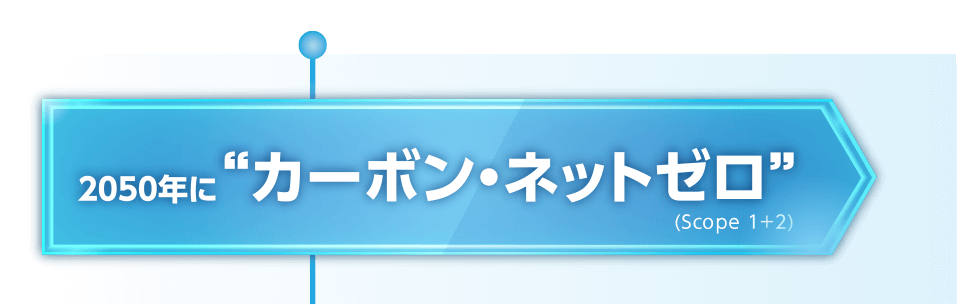 2050年にカーボン・ネットゼロ Scope1+2