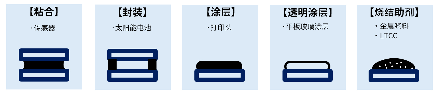 电子元器件使用用途