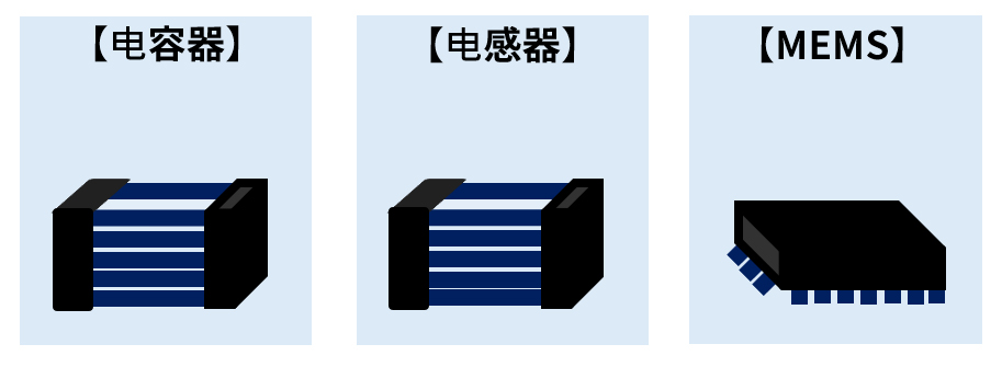 芯片组件使用用途