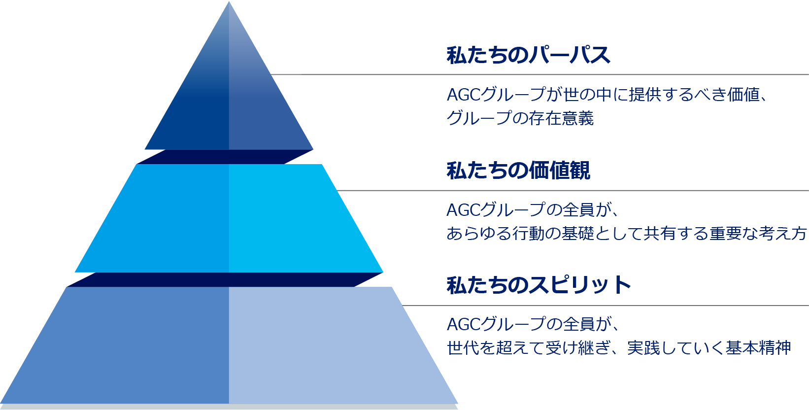 企業理念 “Look Beyond” の体系