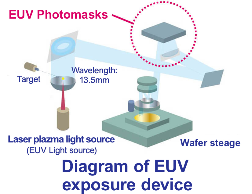 EUV Photomasks