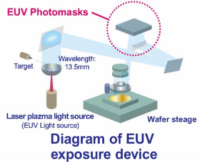 EUV Photomasks
