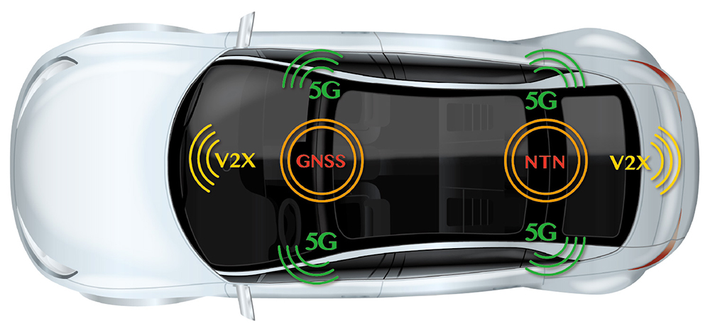 Figure 1: Emerging needs for glass antennas