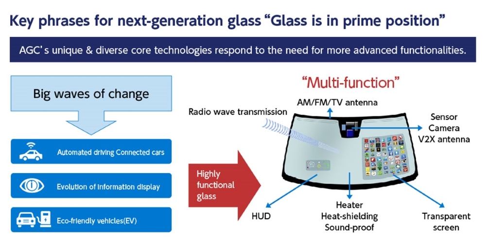 Figure 1: AGC’s composite technologies meet high-performance glass demands