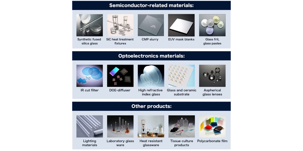 Figure 1: Products of AGC's Electronic Materials Business Headquarters AGC delivers unique solutions thanks to a diverse product lineup that combines materials, processing and design.