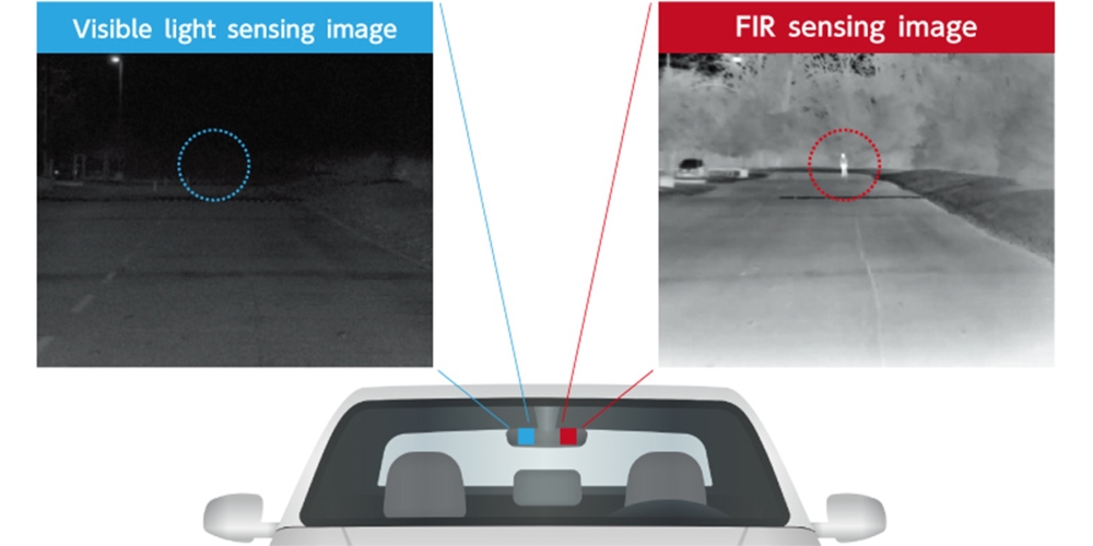Figure 1 FIR sensors capable of detecting pedestrians beyond the reach of headlights
FIR sensors can detect pedestrians up to 120 meters away, beyond the reach of high beams and the visible light sensors commonly used in ADAS. The image in the diagram shows the test results of a collaboration with Hitachi Astemo, demonstrating the combined usage of visible light and FIR sensors.