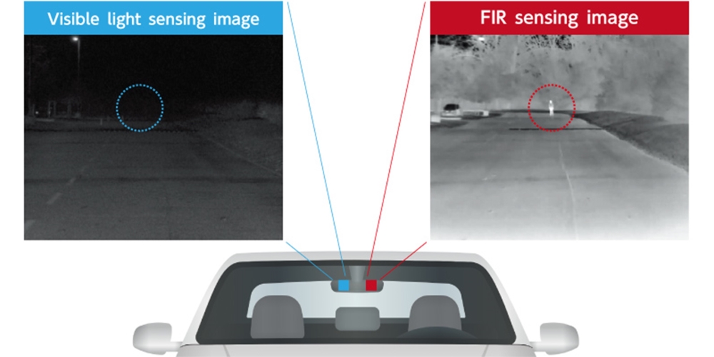 Figure 1 FIR sensors capable of detecting pedestrians beyond the reach of headlights
FIR sensors can detect pedestrians up to 120 meters away, beyond the reach of high beams and the visible light sensors commonly used in ADAS. The image in the diagram shows the test results of a collaboration with Hitachi Astemo, demonstrating the combined usage of visible light and FIR sensors.