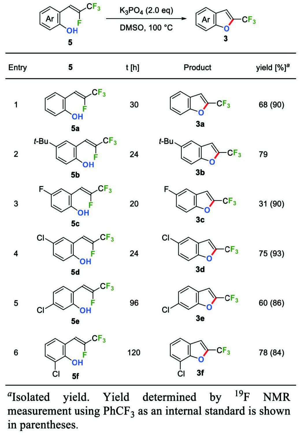 Synthesis of Fluorinated Heterocycles Utilizing Reactivities of 