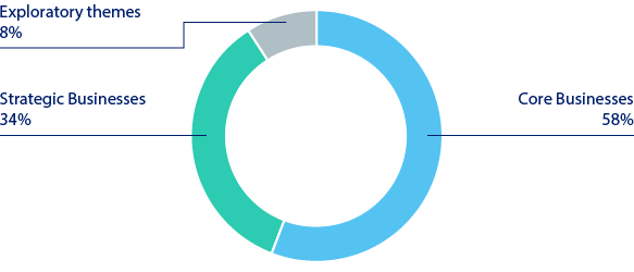 Number of patents held (2021)