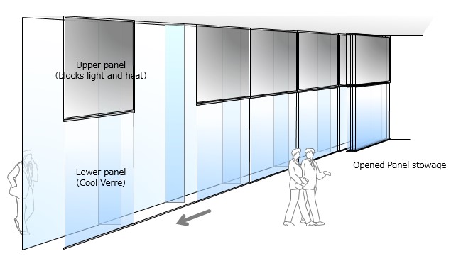 Ceiling-mounted Double Skin System