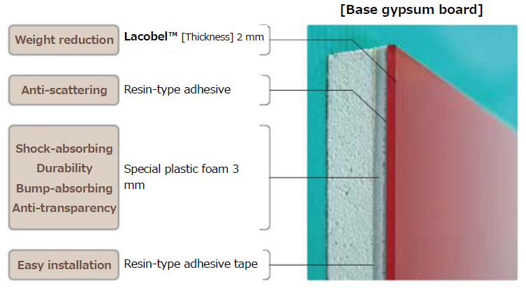 Features of Lacobel Plume