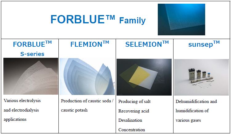 FORBLUE Family Line-up