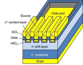 Schematic of a gallium oxide trench MOS-type power transistor