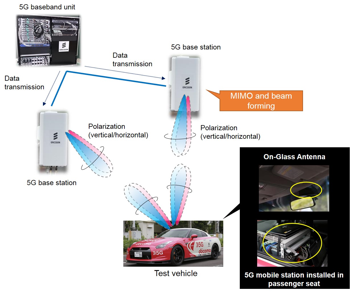 Fig. 5 System configuration