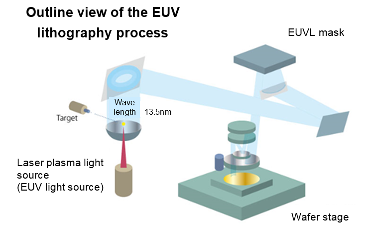 Bäckerei Orientierungshilfe Katholisch Euv Lithography Mask Meister