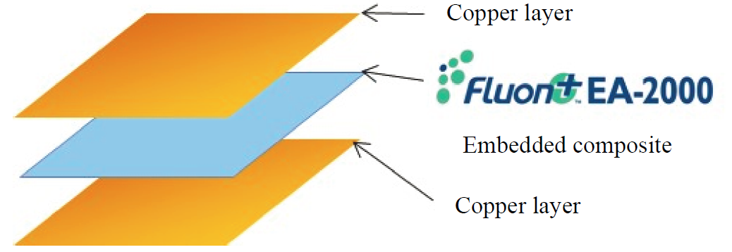 Flexible CCL material schematic