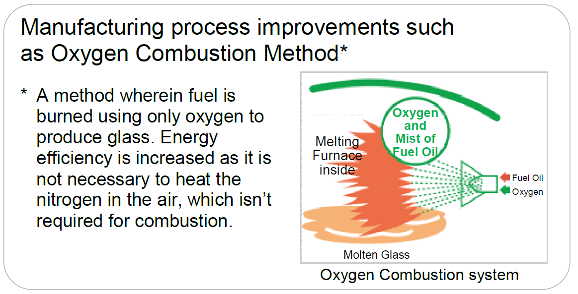 Oxygen Combustion system