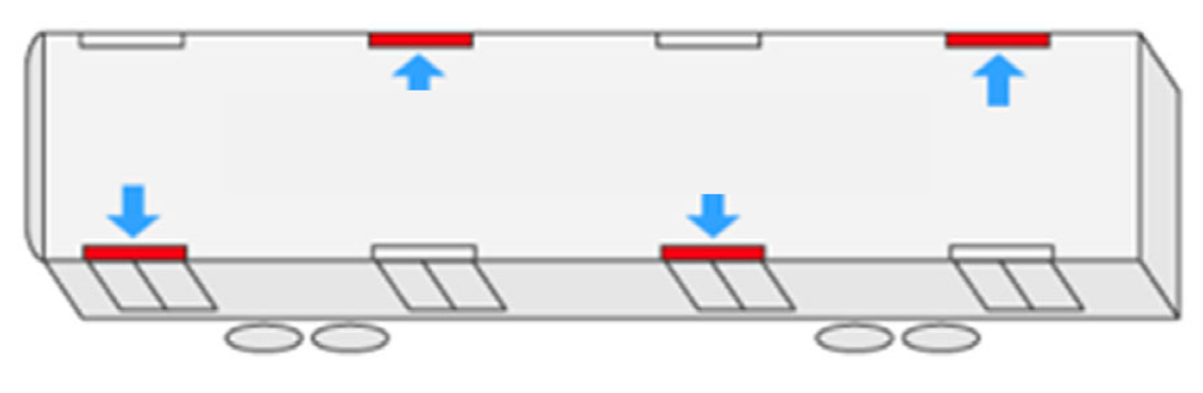 Installed locations
