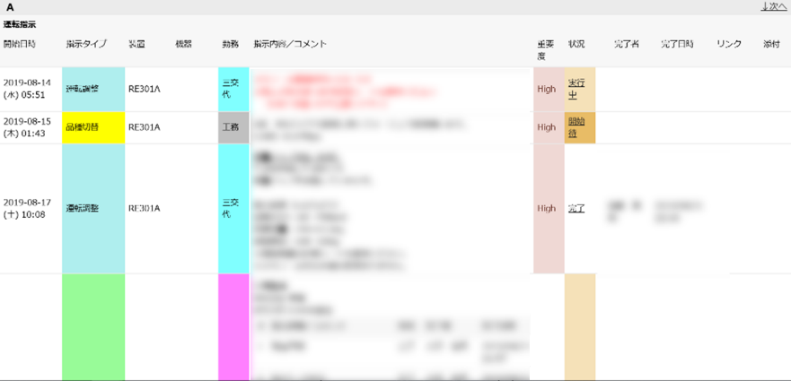 Workflow dashboard