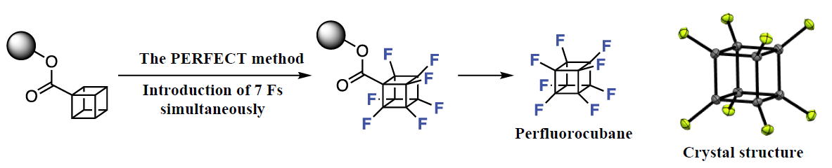 Figure 2: Synthesis and crystal structure of perfluorocubane