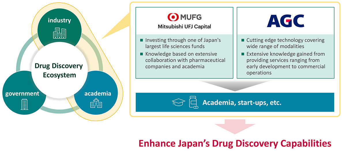 Outline of the collaboration