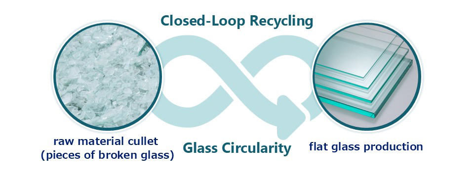 Flat Glass Horizontal Recycling Concept Image