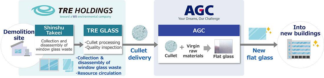 Schematic Diagram of the Demonstration Experiment