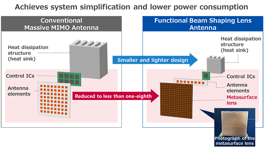 Functional Beam Shaping Lens Antenna