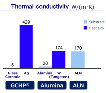 Thermal conductivity W/(m*K)