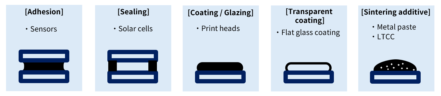 Electronic devices use cases