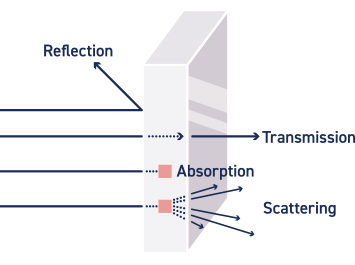 Glass: Material-Specific Data