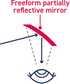 Freeform partially reflective mirror