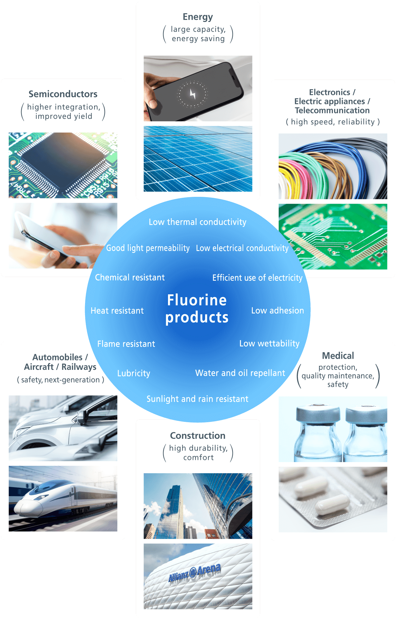 functions of fluorine products and examples of their applications