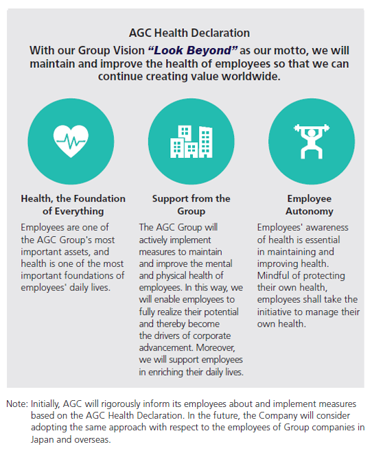 AGC health declaration