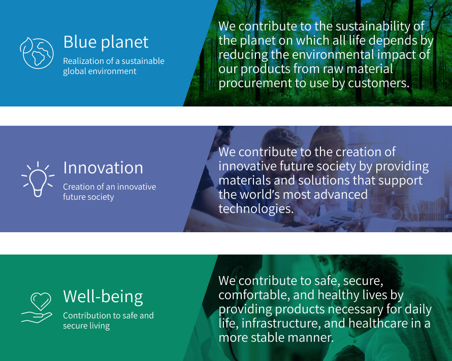 Three Types of Social Value