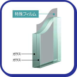 合わせガラスについて