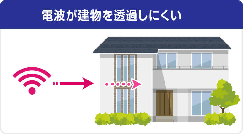 電波が建物を透過しにくい