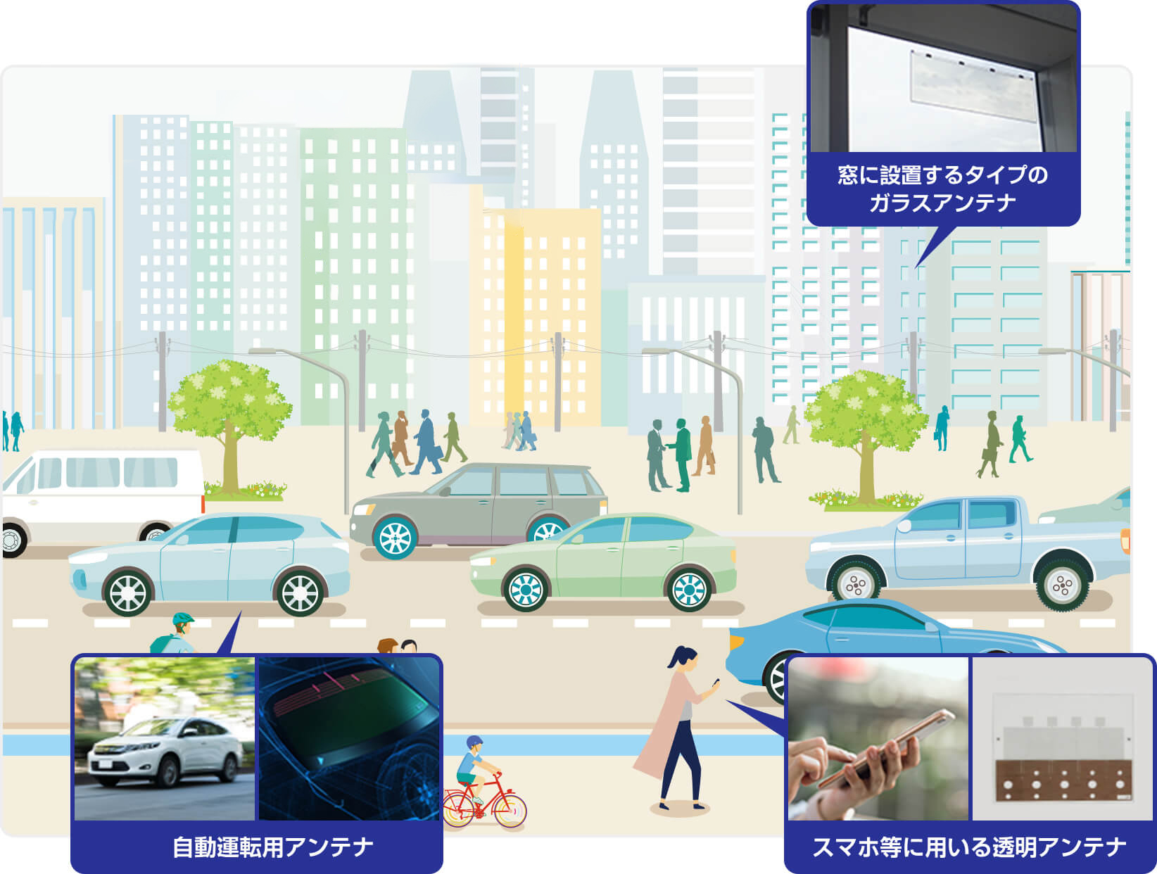 電柱や壁に設置する曲面型アンテナ 窓に設置するタイプのガラスアンテナ 自動運転用アンテナ スマホ等に用いる透明アンテナ